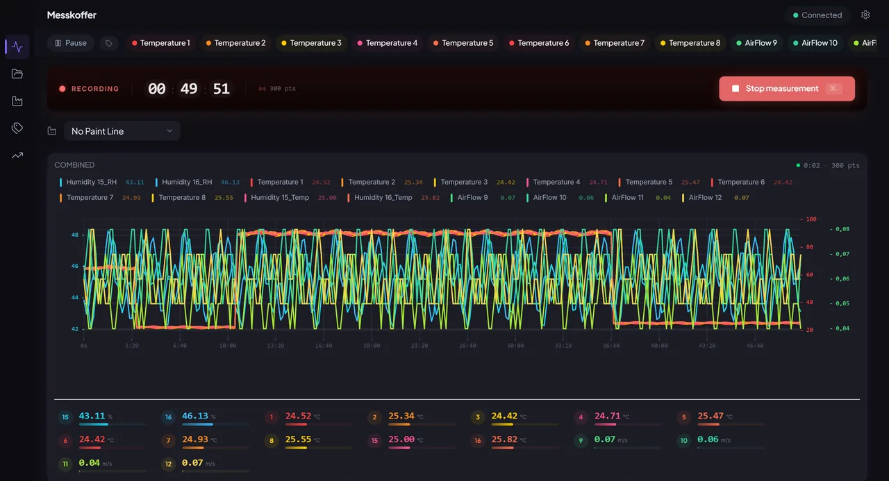 Live view of the measurement case app with every channel of a running measurement